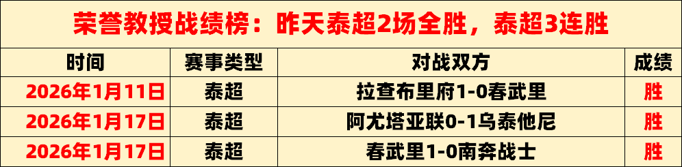 客场败沙特,国足前四梦,能否成真,亚博体育,亚博体育官网,亚博体育app,亚博体育下载