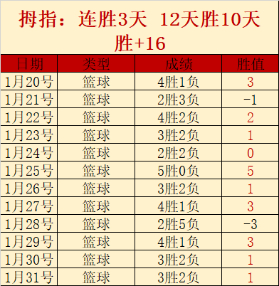 国足积分榜,落后,亚洲区世预,亚博体育,亚博体育官网,亚博体育app,亚博体育下载