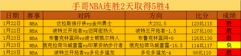 历史之耻,太阳主场连,败创纪录,亚博体育,亚博体育官网,亚博体育app,亚博体育下载