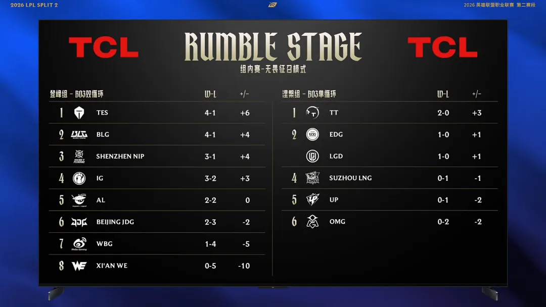 盧頓總裁強,洛克耶傷後,足球非當前,亚博体育,亚博体育官网,亚博体育app,亚博体育下载