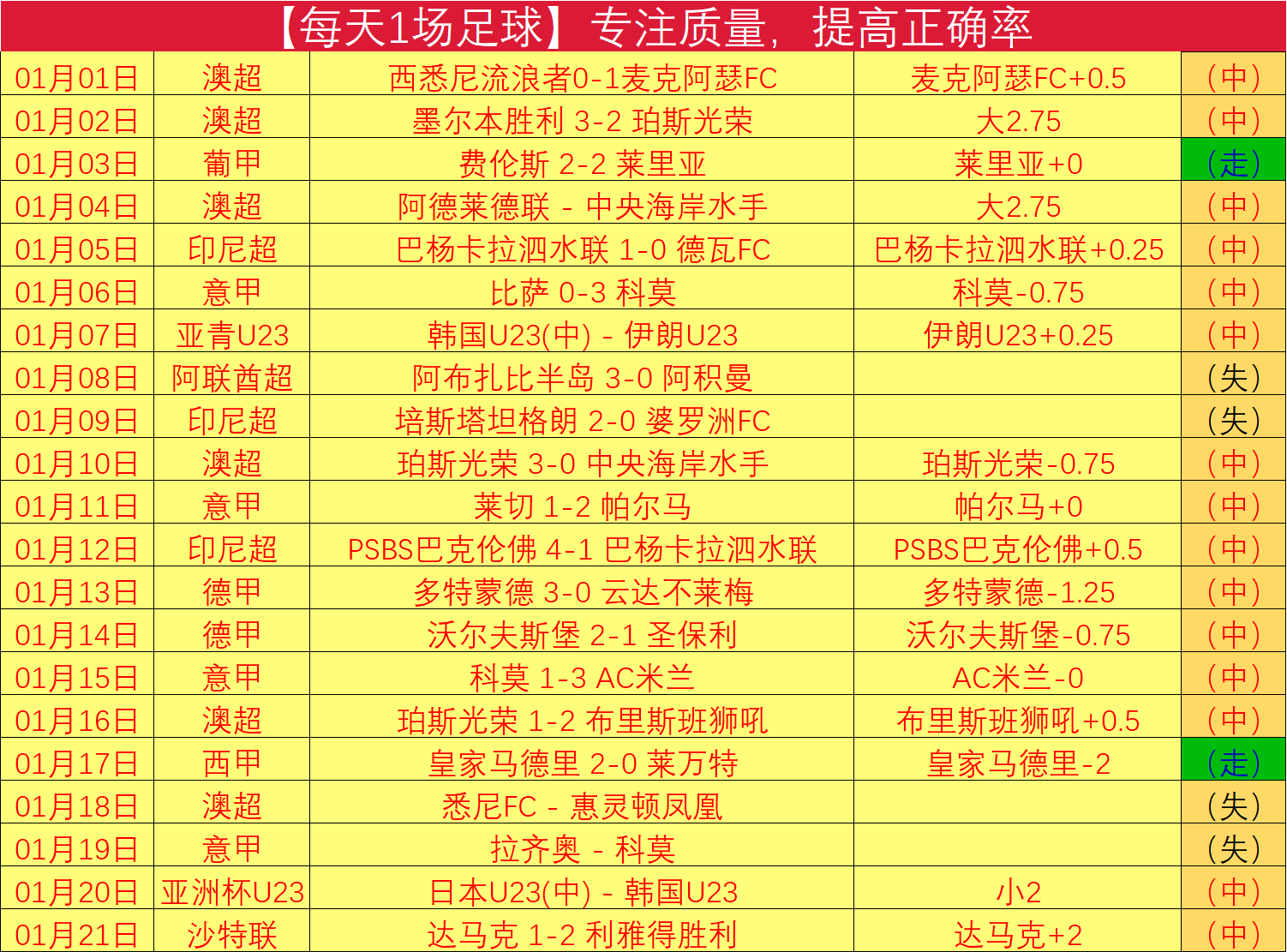 赛季英超联,赛射手排行,亚博体育,亚博体育,亚博体育官网,亚博体育app,亚博体育下载