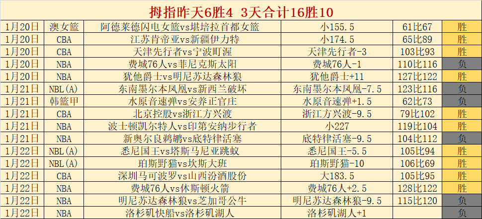 曼联队与阿,森纳队英超,战平,亚博体育,亚博体育官网,亚博体育app,亚博体育下载