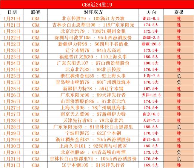 赛季夏季英,超转会市场,球员引进盘,亚博体育,亚博体育官网,亚博体育app,亚博体育下载